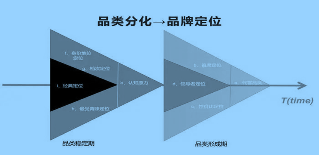 产品经理，产品经理网站